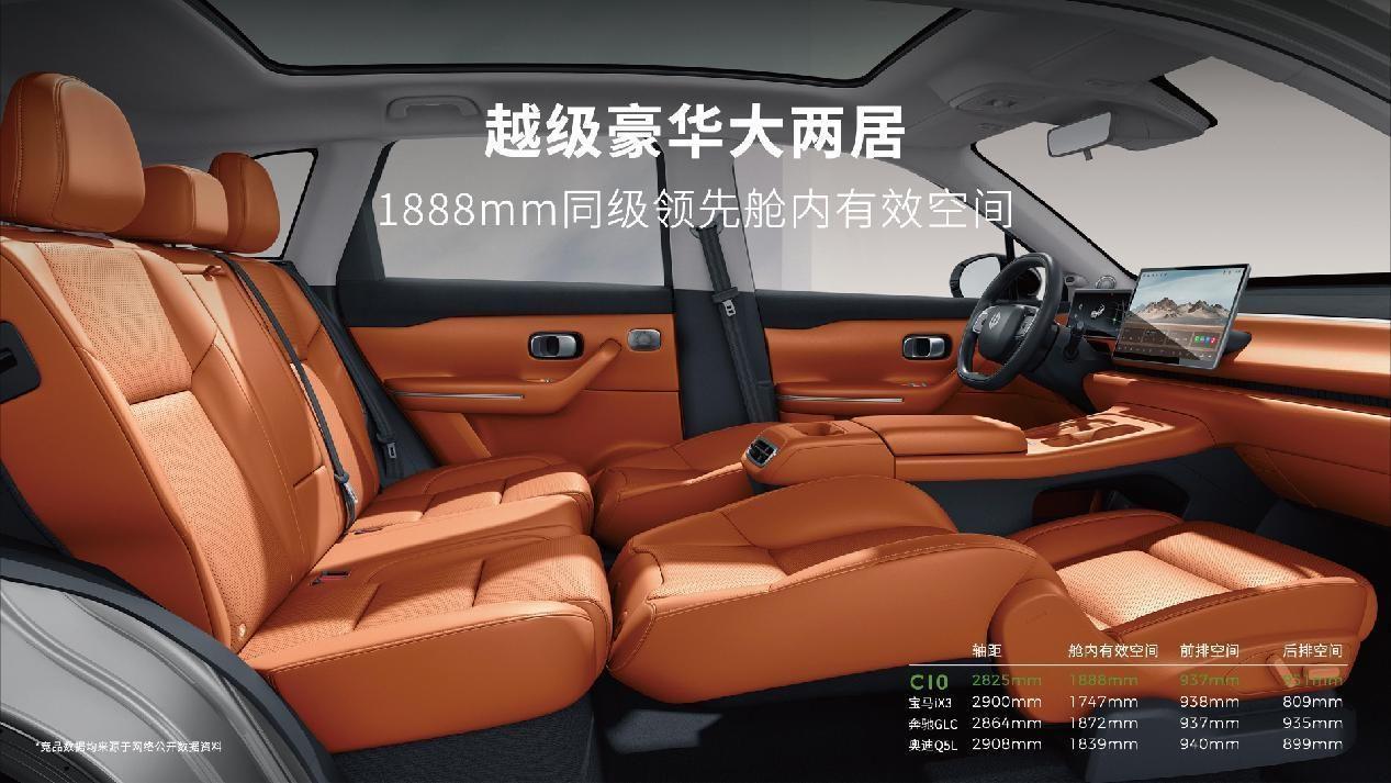 50万内品价比最高SUV?激光雷达+8295,零跑C10开启预售