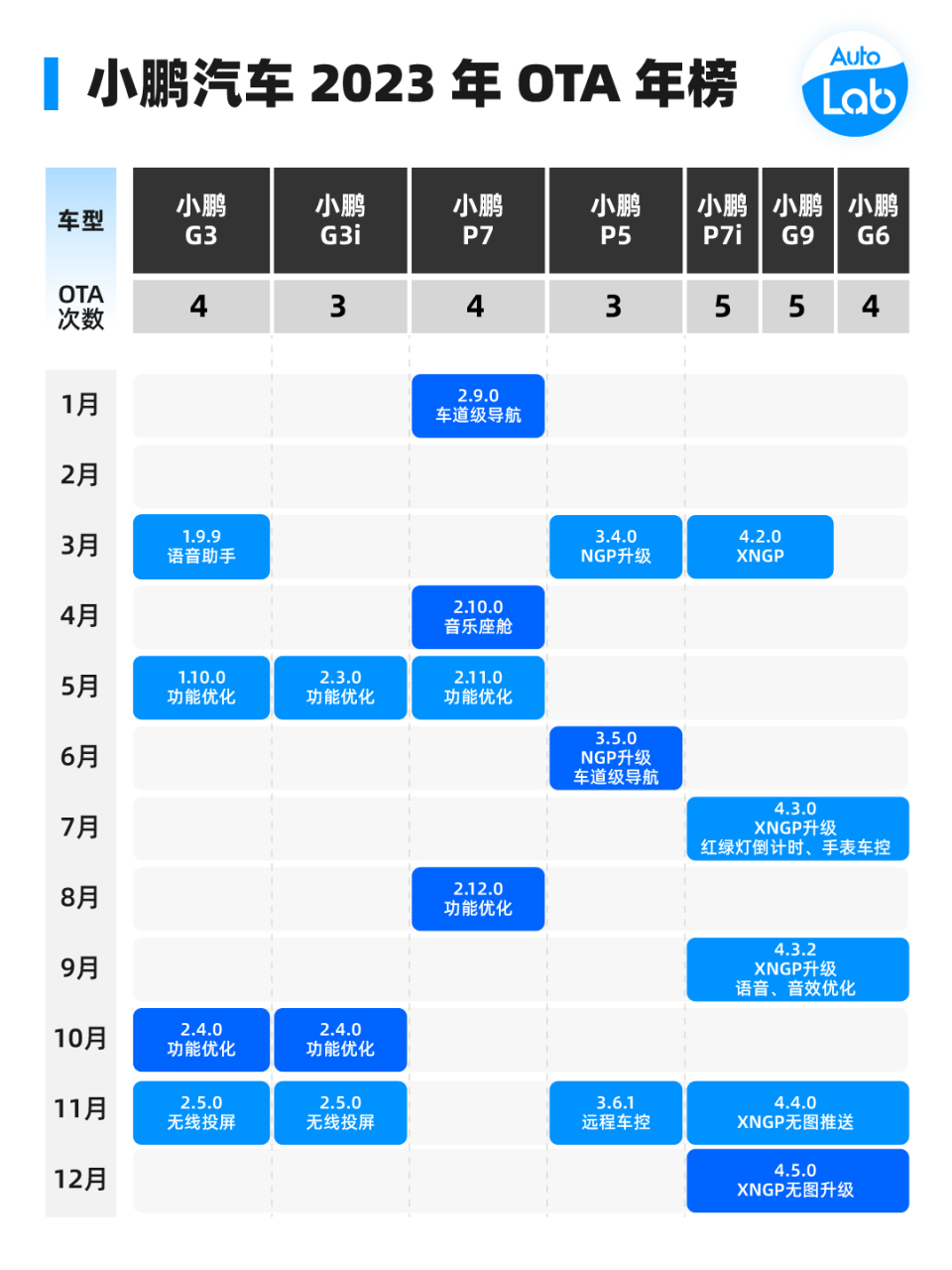 2023 OTA 年榜：蔚小理特华谁最强？