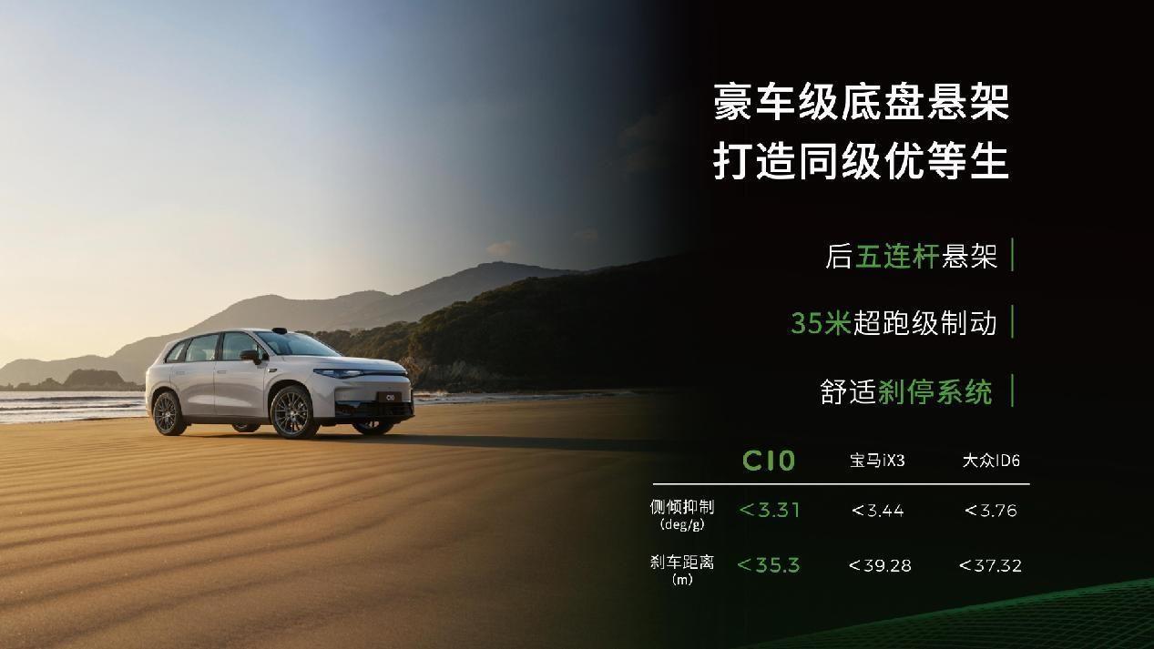 50万内品价比最高SUV?激光雷达+8295,零跑C10开启预售