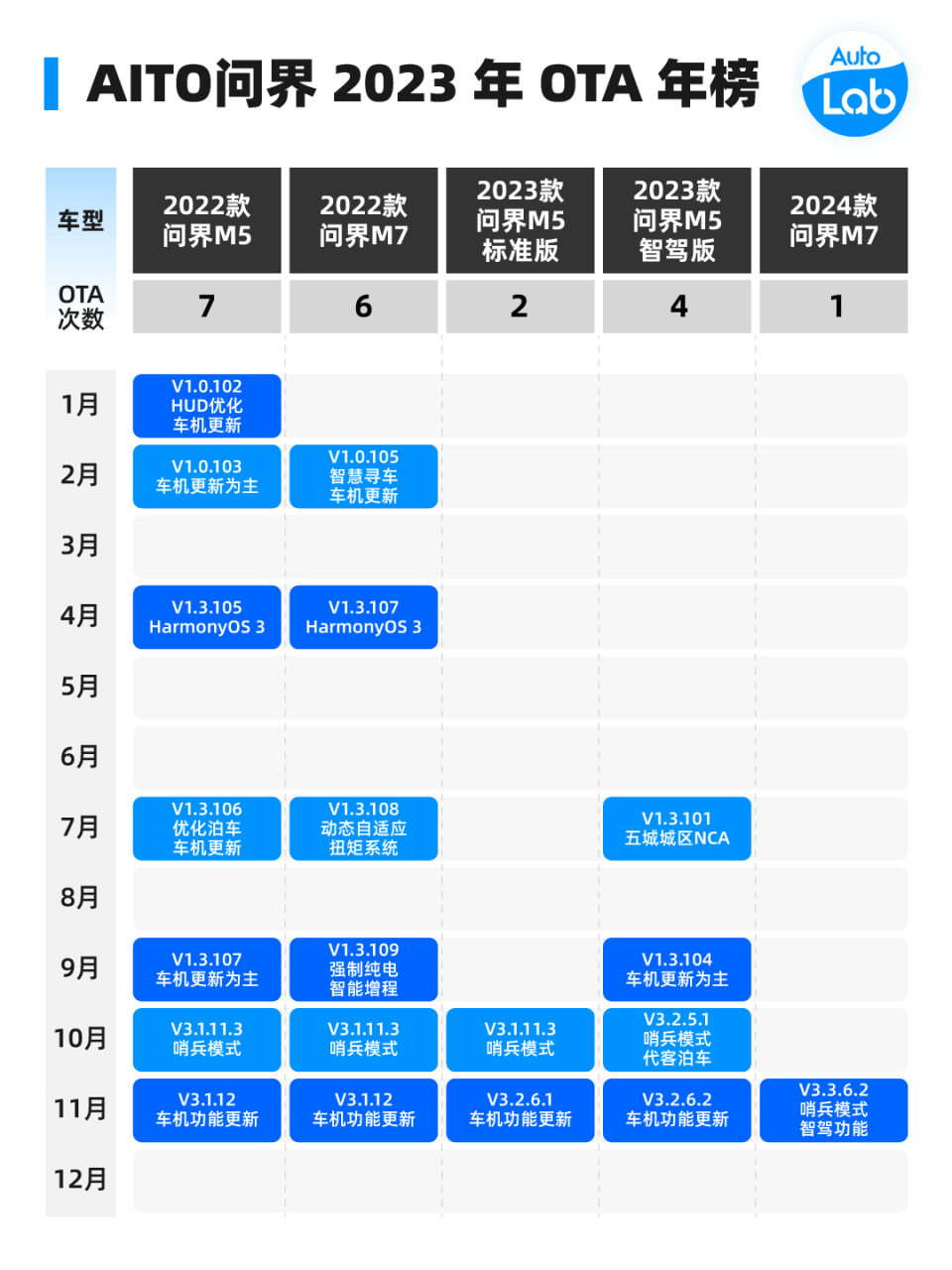 2023 OTA 年榜：蔚小理特华谁最强？