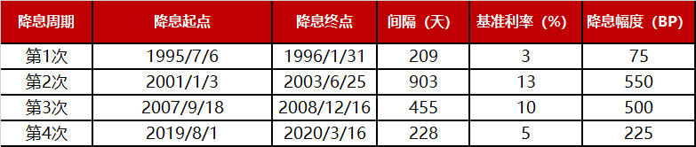 资料来源:Wind,中信建投证券