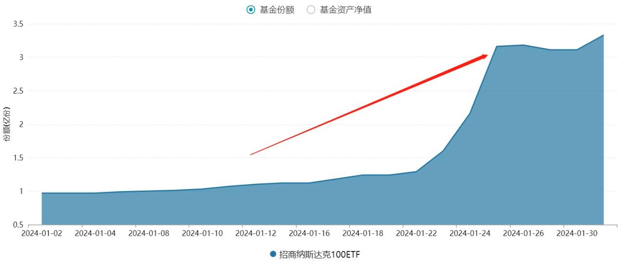 来源:Wind,2024.1.2-2024.1.31