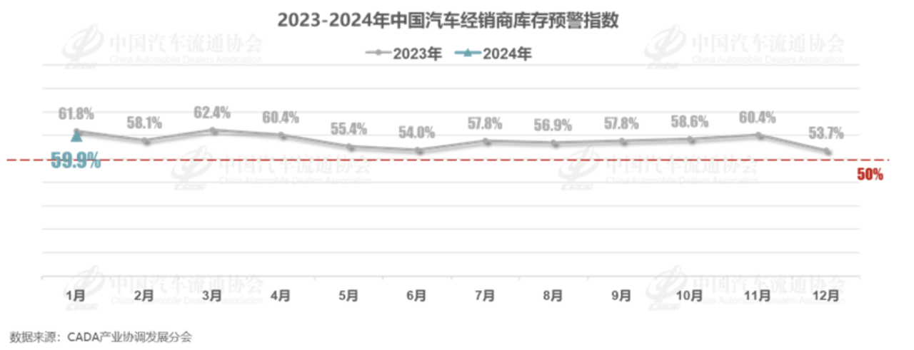 图片来源:中国汽车流通协会