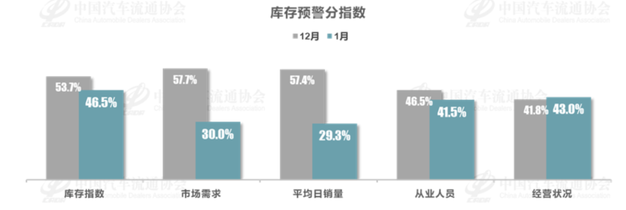 图片来源:中国汽车流通协会