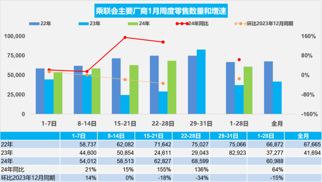 图片来源:乘联会