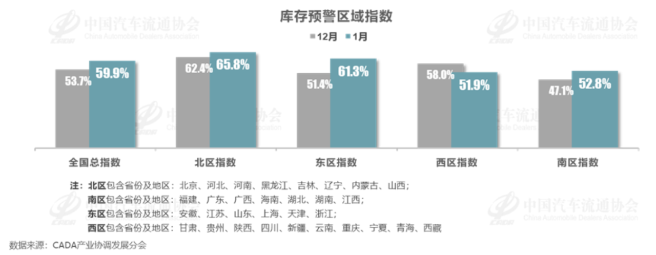 图片来源:中国汽车流通协会