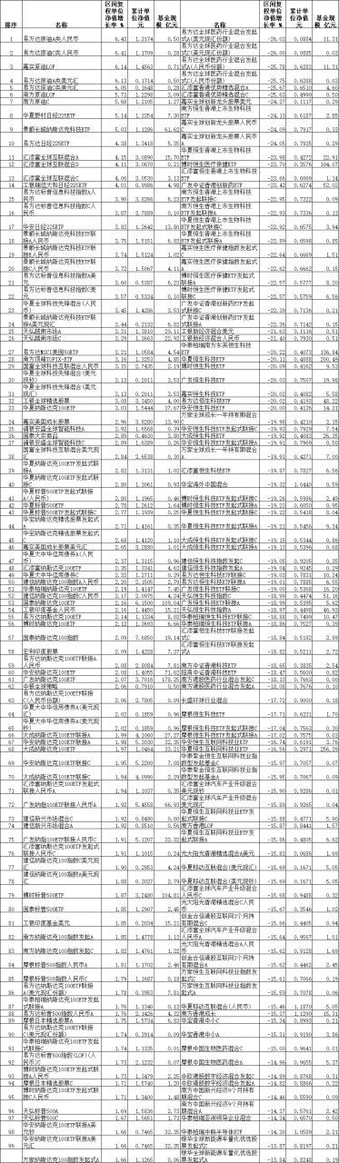 数据来源:同花顺(规模截止日期:2023年12月31日)