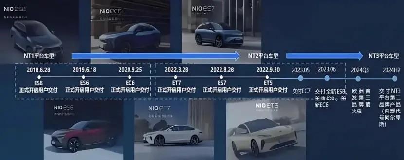 蔚来全新品牌车型曝光，20万元起的纯电轿车，全面对标Model 3？