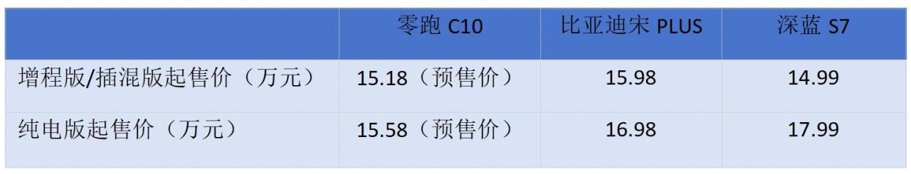 抢先探店零跑C10：比理想更亲民，还能分一杯羹吗？