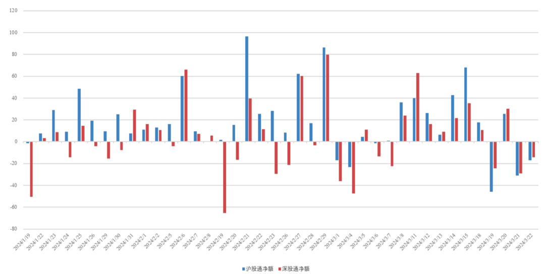 数据来源:济安金信基金评价中心(数据截止日期:2024.03.22)