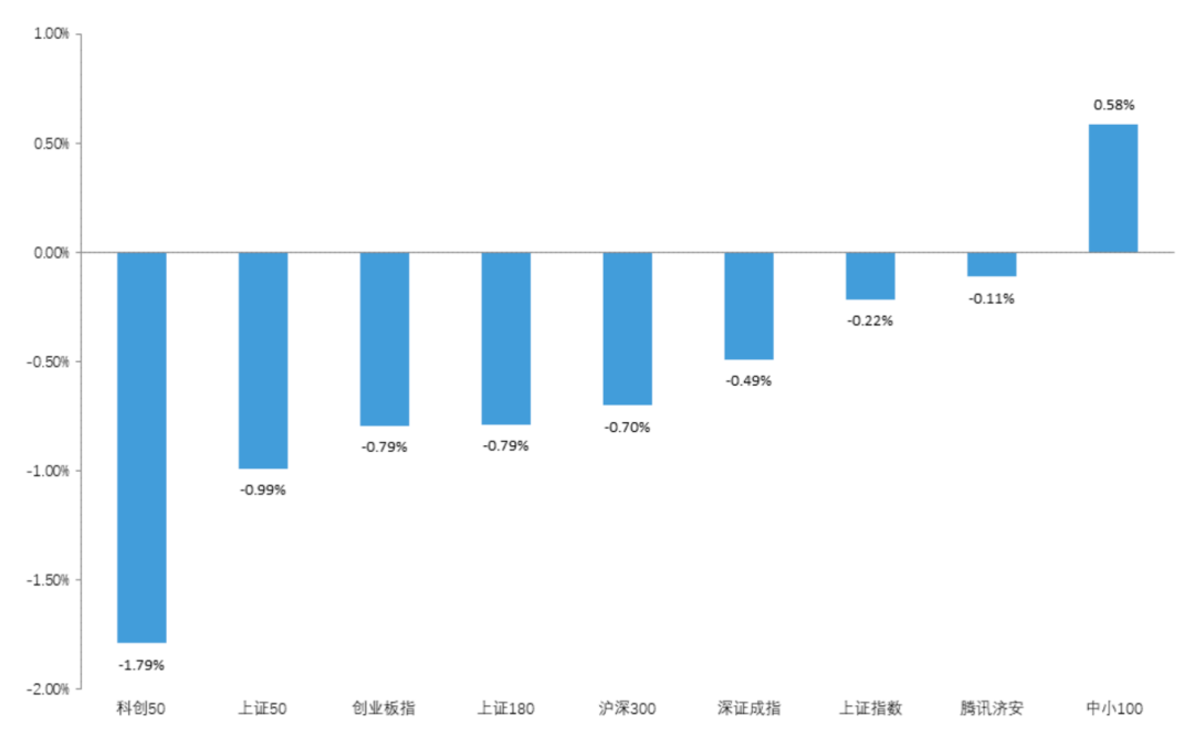 数据来源:济安金信基金评价中心