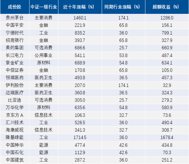数据来源:Wind,截至2024年3月12日
