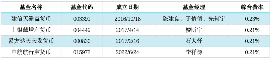 数据来源:济安金信基金评价中心