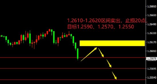 GBP/USD