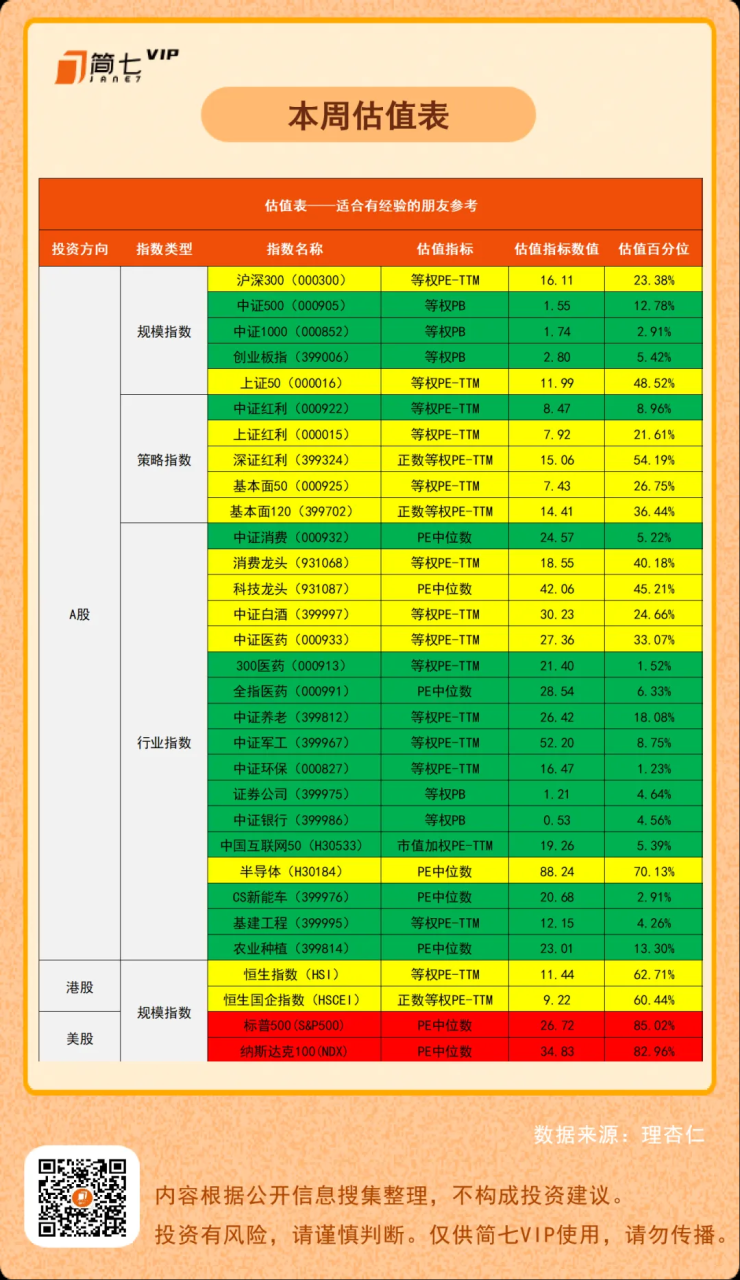 图:估值表示例