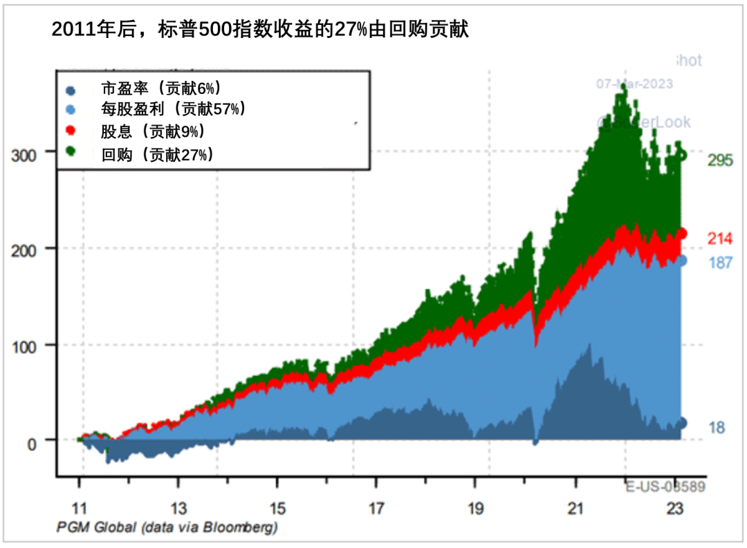 图源:PGM Global(统计时段:2011年-2023年)