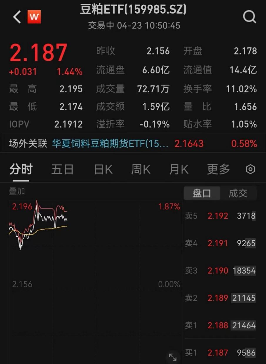 (数据来源:wind,2024.4.23盘中数据不作为推荐)