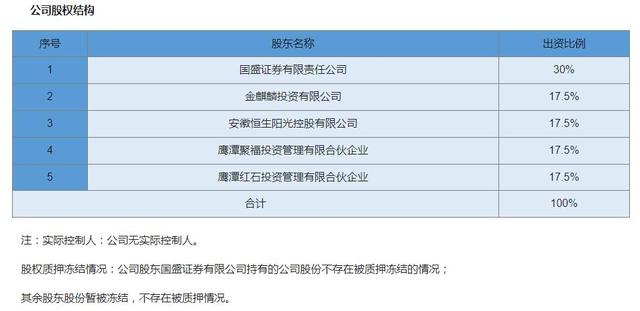 图自江信基金网站