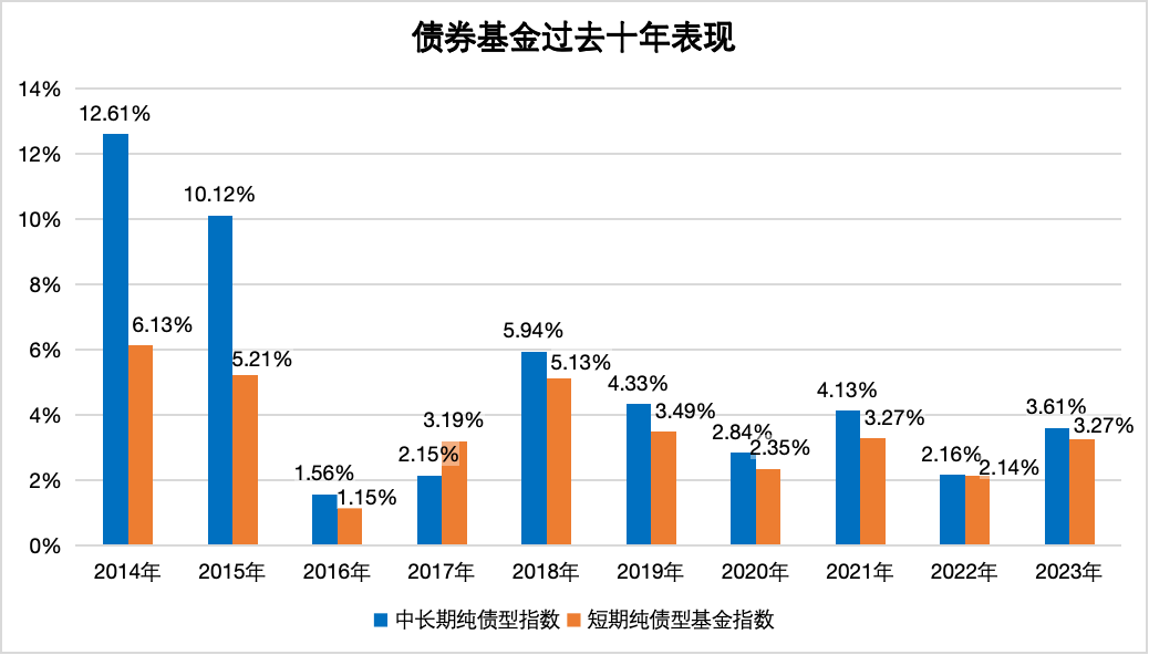 数据来源:wind。基金历史表现不代表未来收益,市场有风险,投资需谨慎
