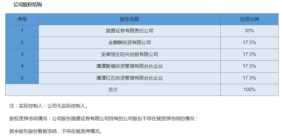 图自江信基金网站