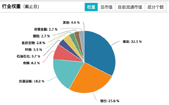 (数据来源:wind,截至2024/6/7。指数过往表现不代表未来,市场有风险,投资需谨慎。)