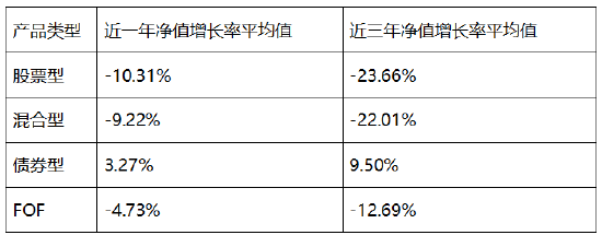数据来源:中国银河证券基金研究中心,数据截至2024.05.31,发布时间:2024.06.01。基金的过往业绩并不预示其未来表现,基金有风险,投资需谨慎。