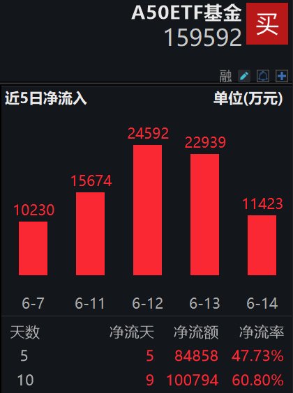 图片来源:Wind