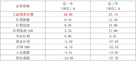 (数据来源:wind,截至2024/6/7。指数过往表现不代表未来,市场有风险,投资需谨慎。)