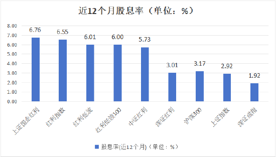 数据来源:wind,截至2024/6/7。指数过往表现不代表未来,市场有风险,投资需谨慎。