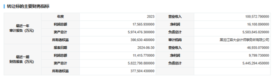 图片来源:上海联合产权交易所