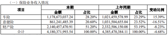 图片来源:永诚财险2024年半年报